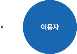 이용자
